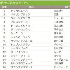 37位のイメージ