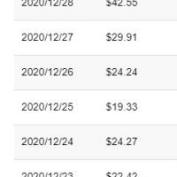 21位のイメージ