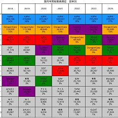 36位のイメージ