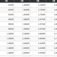 99位のイメージ