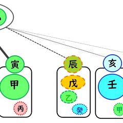 42位のイメージ