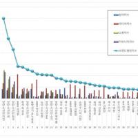 36位のイメージ