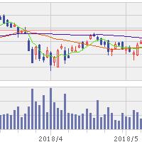 20位のイメージ