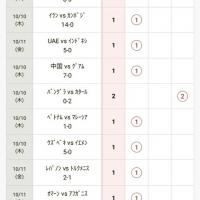 57位のイメージ