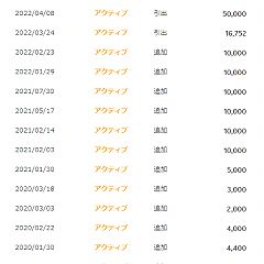 94位のイメージ