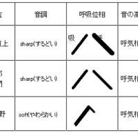 80位のイメージ