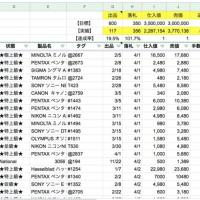 2991位のイメージ
