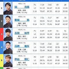 43位のイメージ