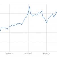 816位のイメージ