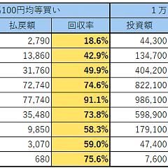 97位のイメージ