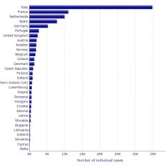 27位のイメージ