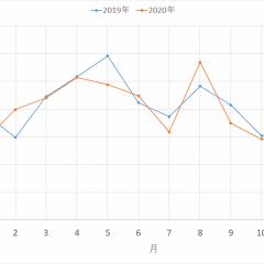 13位のイメージ