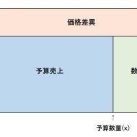 53位のイメージ