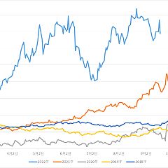 113位のイメージ