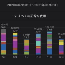 100位のイメージ