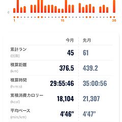 71位のイメージ