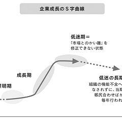 221位のイメージ