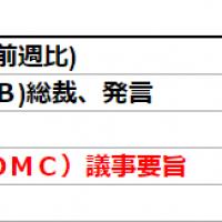 108位のイメージ