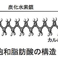 30位のイメージ