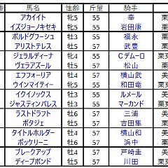 42位のイメージ
