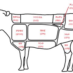 68位のイメージ