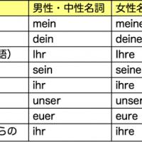 21位のイメージ