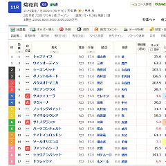 12位のイメージ