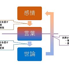 72位のイメージ