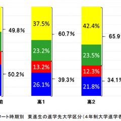 111位のイメージ
