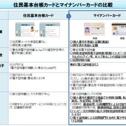 108位のイメージ