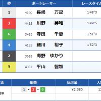 45位のイメージ