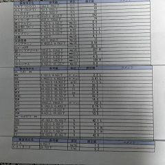 95位のイメージ