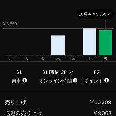 52位のイメージ