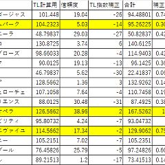231位のイメージ