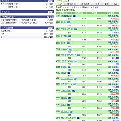 82位のイメージ