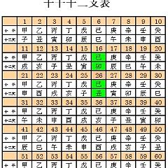 152位のイメージ