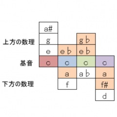 69位のイメージ