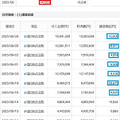 236位のイメージ