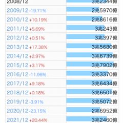 51位のイメージ