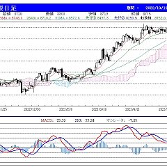 112位のイメージ