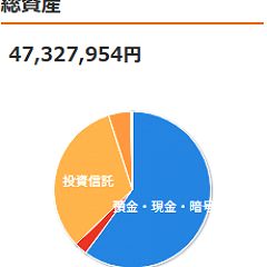 29位のイメージ