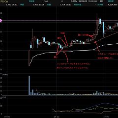 108位のイメージ