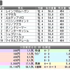 43位のイメージ