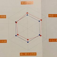 87位のイメージ