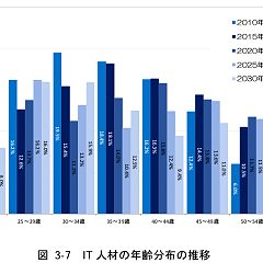 13位のイメージ