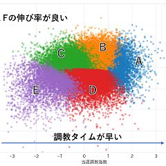 64位のイメージ