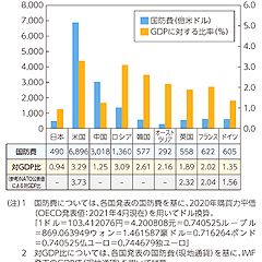 11位のイメージ
