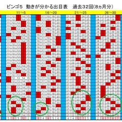 29位のイメージ