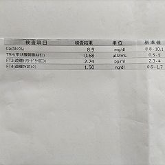 58位のイメージ