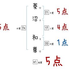 82位のイメージ